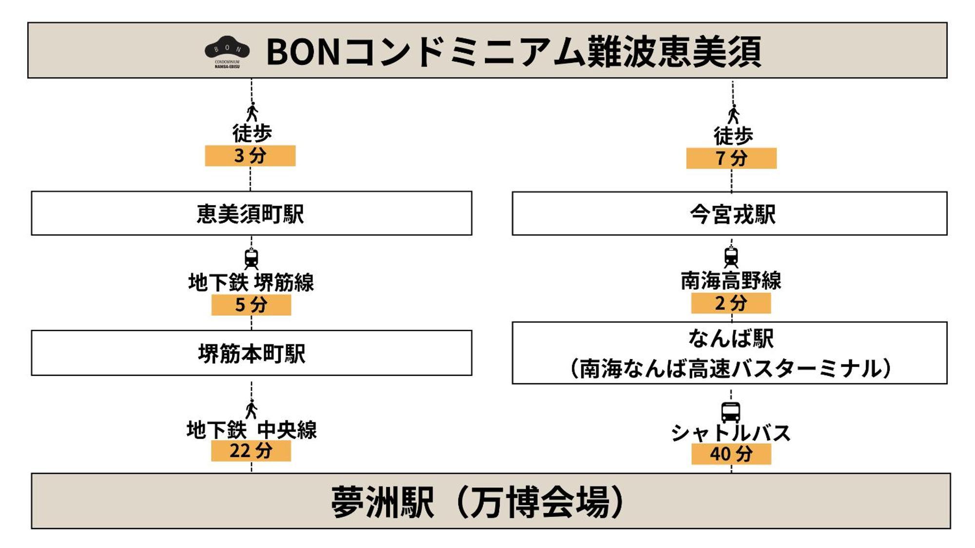 أوساكا Bon Condominium Namba Ebisu المظهر الخارجي الصورة
